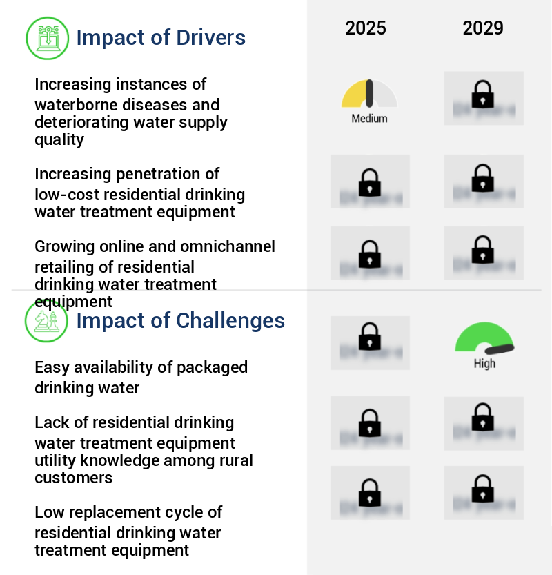 Residential Drinking Water Treatment Equipment Market Size