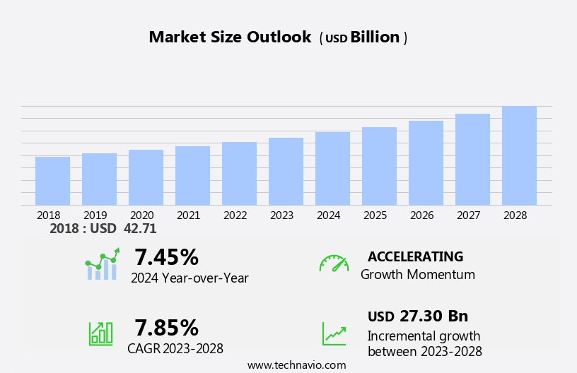 Finance Accounting Business Process Outsourcing Market Size