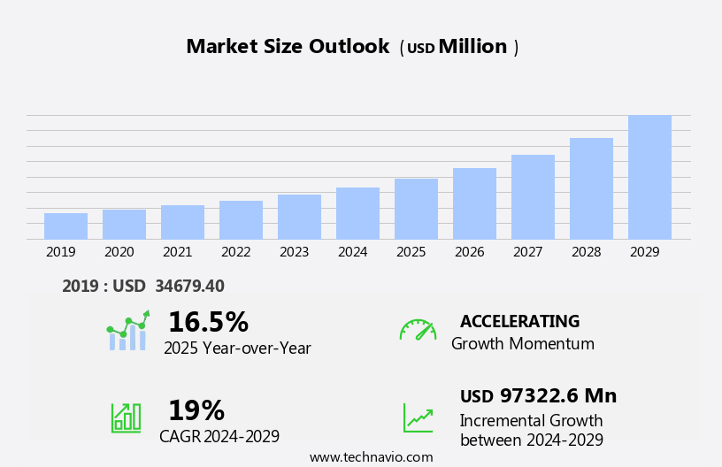 Unified Communications (UC) Market Size