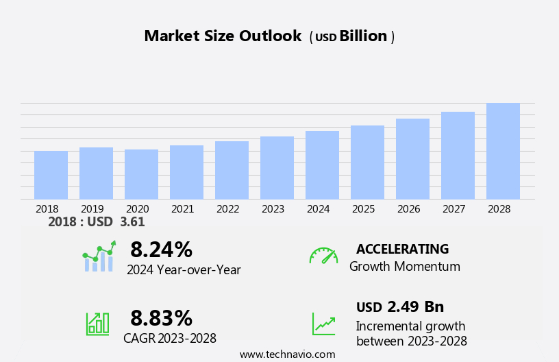 Fault Detection and Classification Market Size