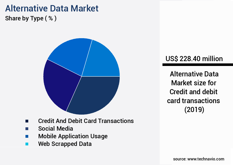 Alternative Data Market Size
