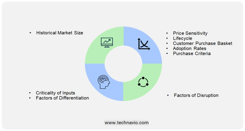 Packaged Food Market in US Size