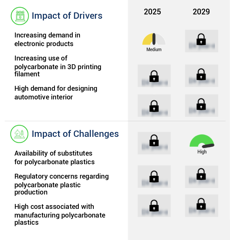 Polycarbonate Plastic Market Size