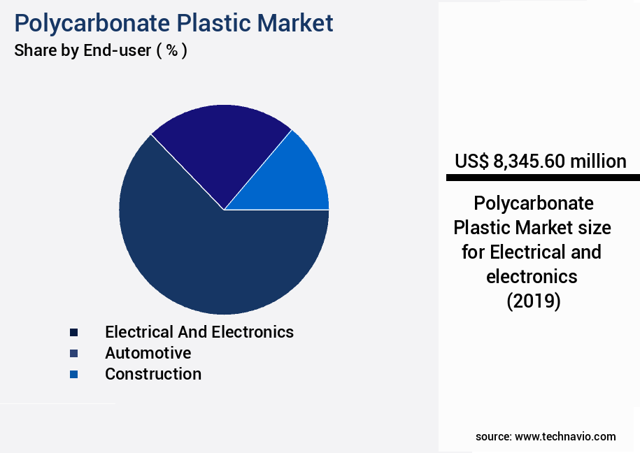 Polycarbonate Plastic Market Size