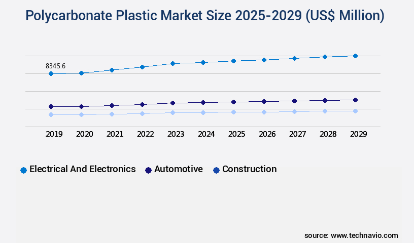 Polycarbonate Plastic Market Size