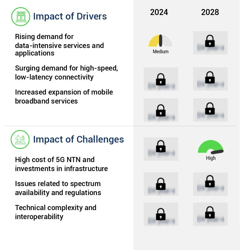 5G NTN Market Size