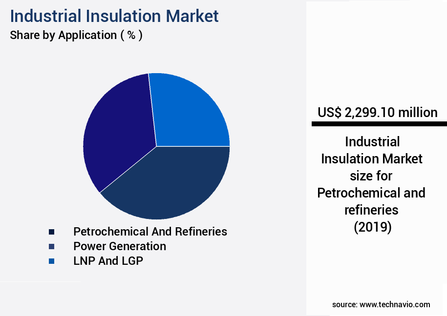 Industrial Insulation Market Size