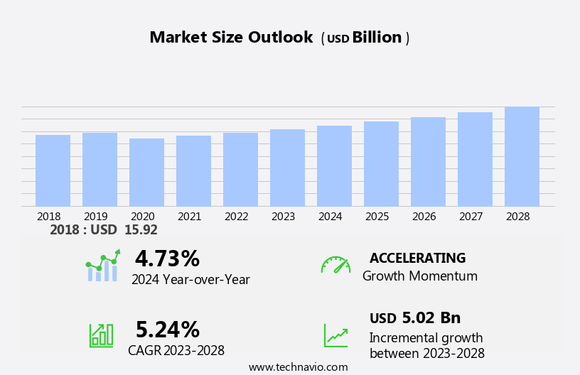 Machine tools Market in US Size