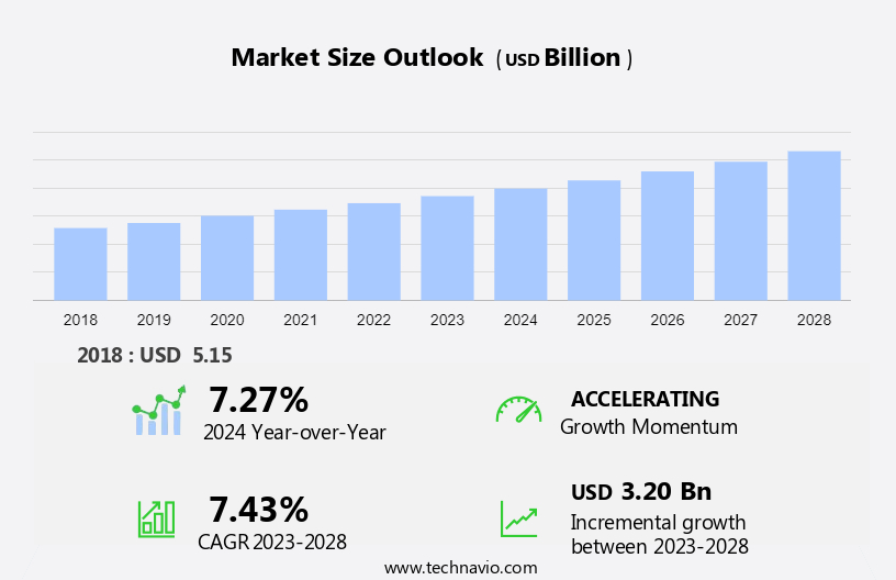 Meltblown Fabrics Market Size