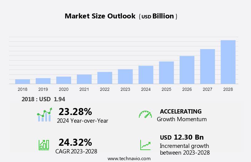 Adaptive Robotics Market Size