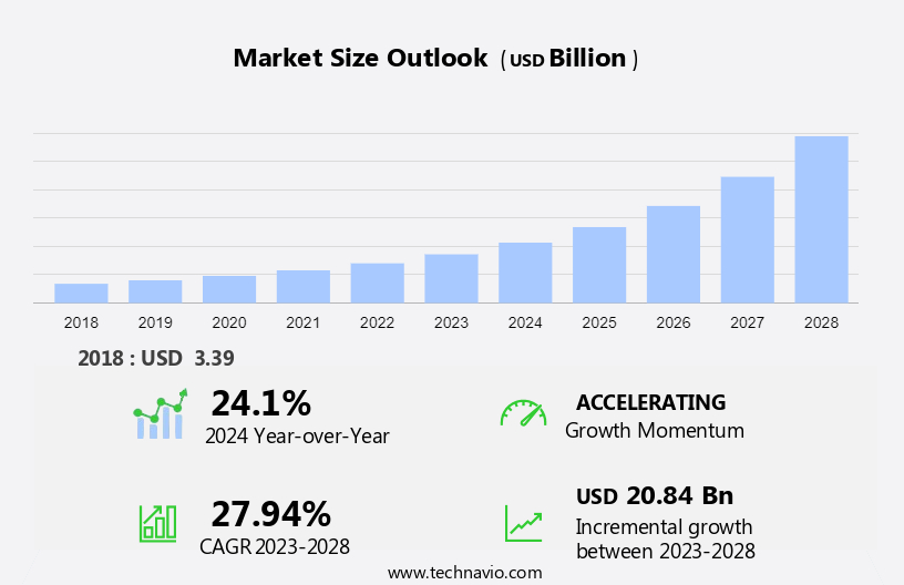 Healthcare Analytics Market in APAC Size