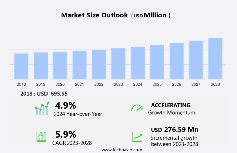 Chlorine Dioxide Disinfectant Market Size
