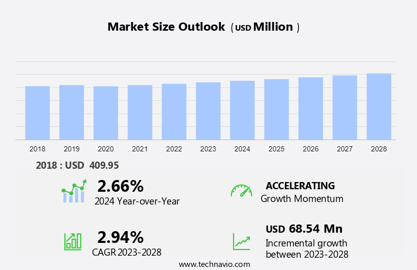 Beryllium Market Size