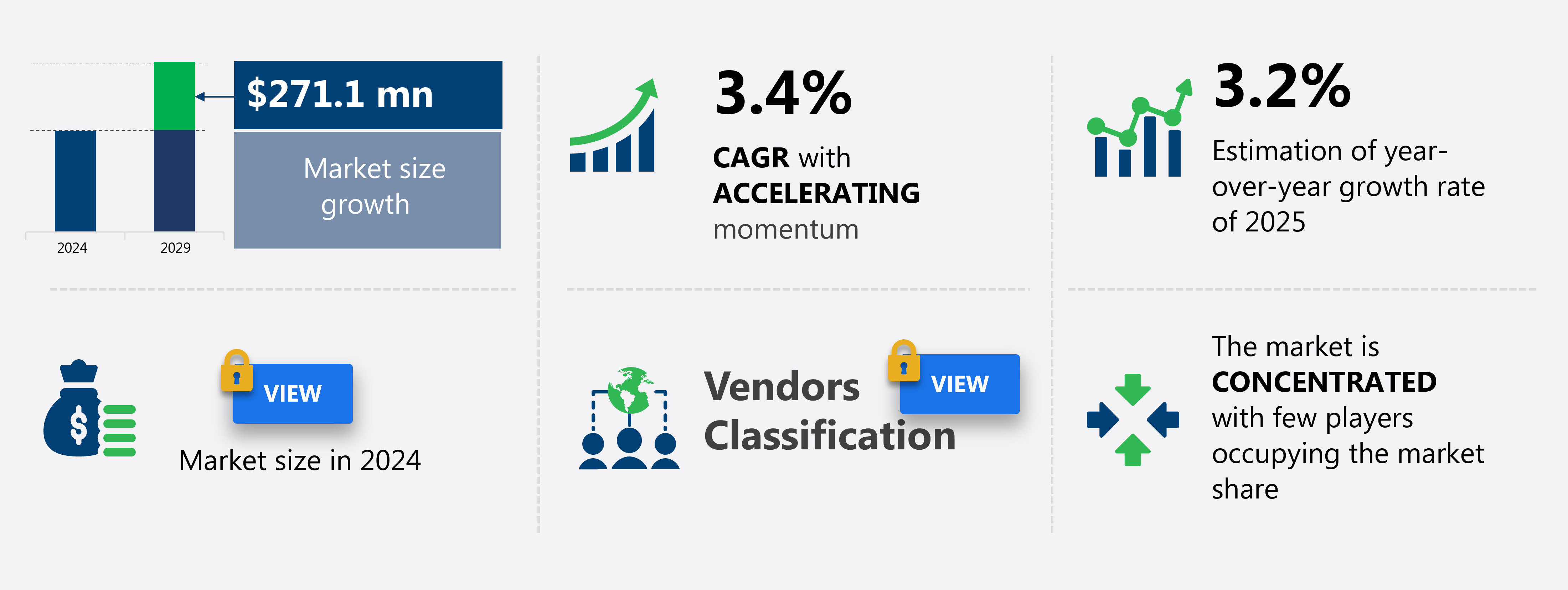 Handbags Market in South Korea Size