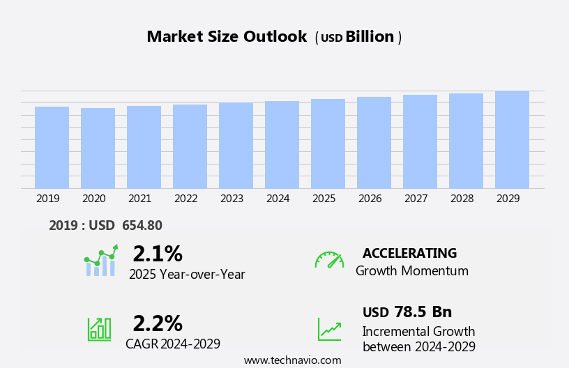 Furniture And Home Furnishing Market Size