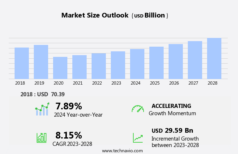 Luxury Hotel Market in APAC Size