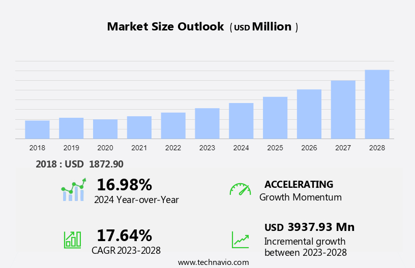 Automotive Camera Market in North America Size