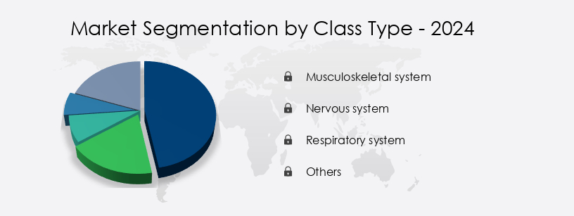 Pharmaceutical Market in Denmark Share by Class Type