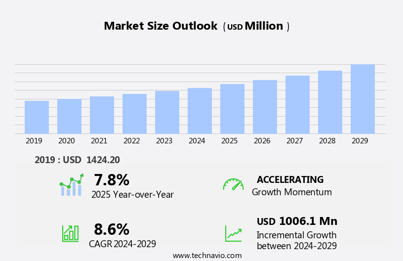 Photoelectric Sensors Market Size
