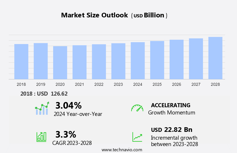 Luxury Goods Market in APAC Size