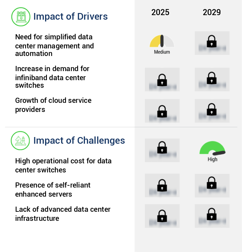 Data Center Switch Market Size