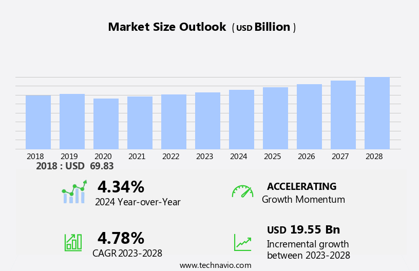 Aircraft Maintenance Repair and Overhaul Market Size