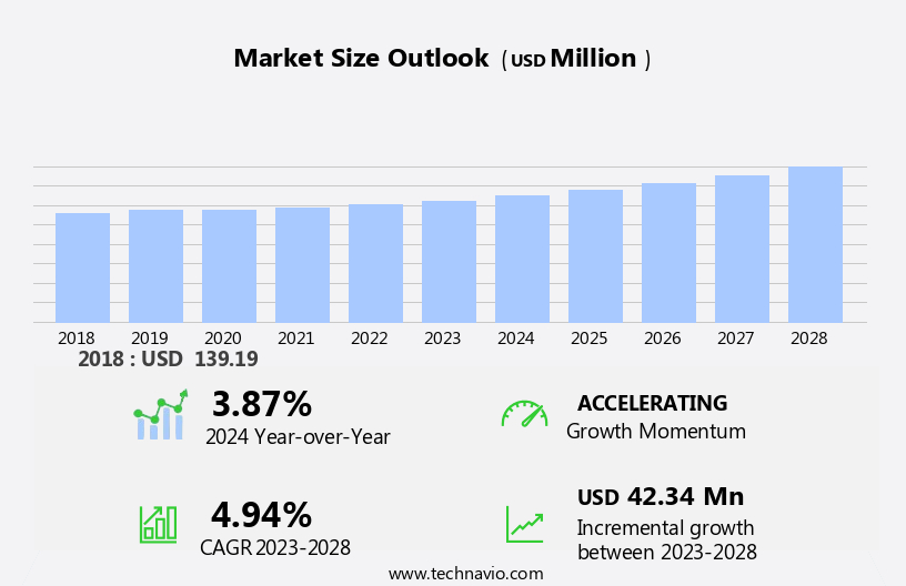 Cable Blowing Equipment Market Size