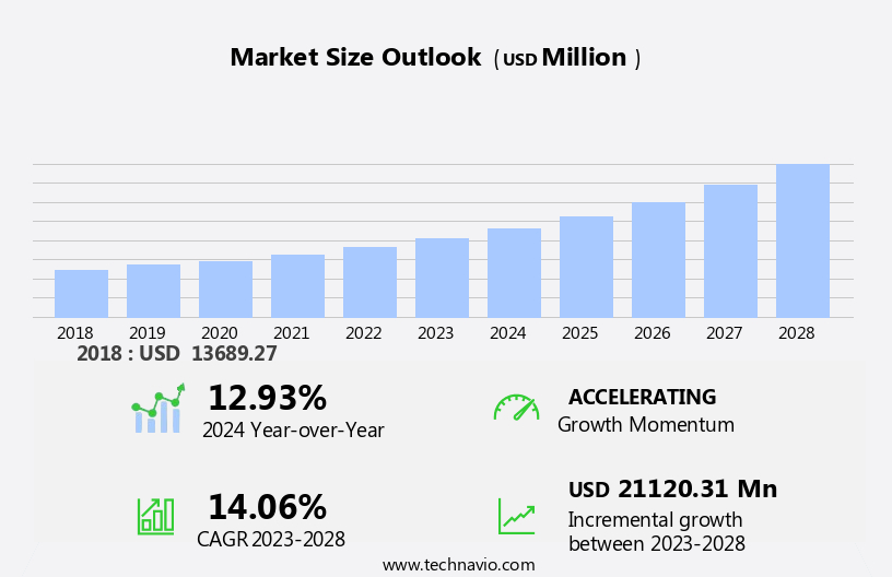 RF Components Market for Consumer Electronics Market Size