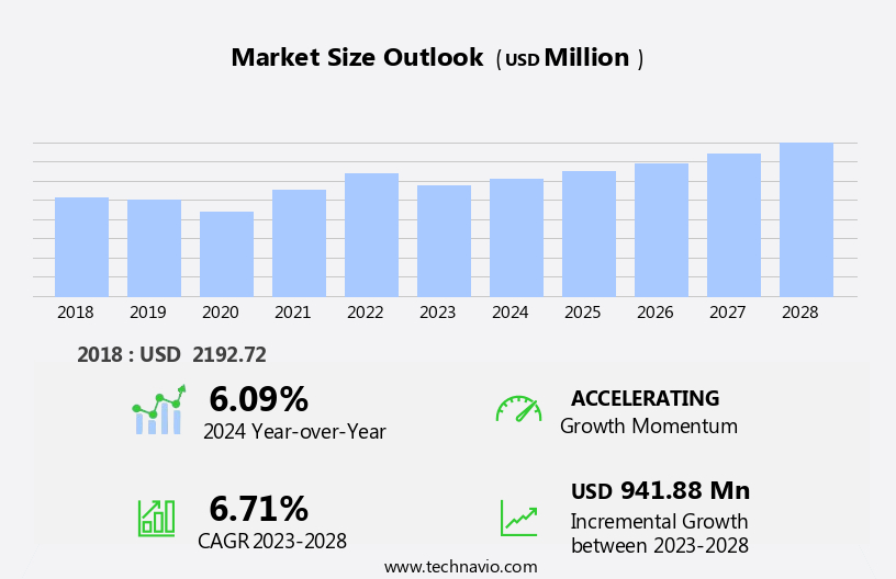 Polyurethane Dispersions Market Size