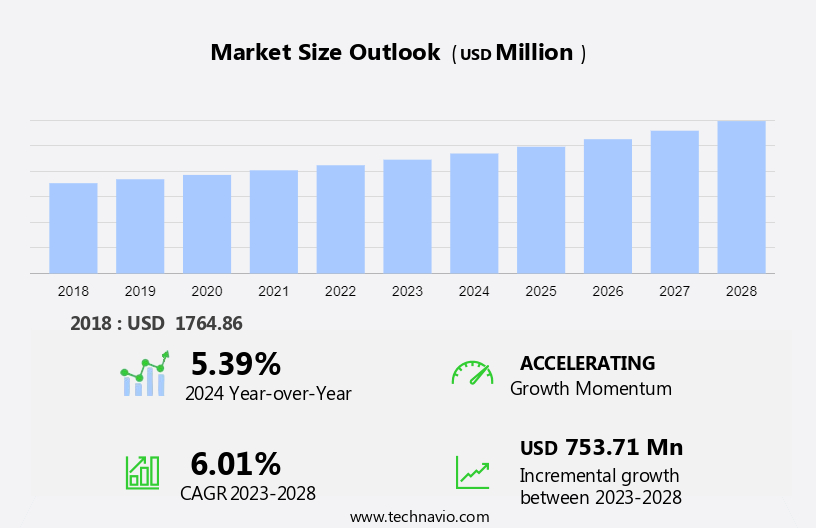 Recording Chart Paper Market Size