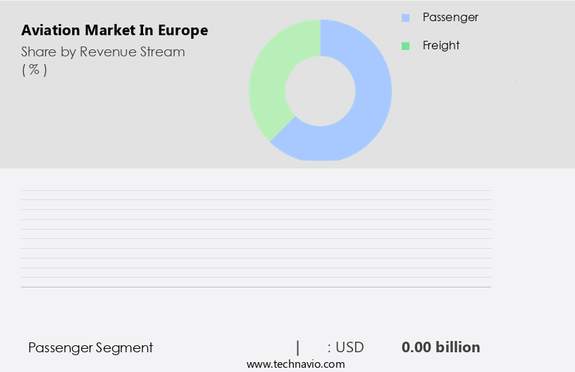 Aviation Market in Europe Size