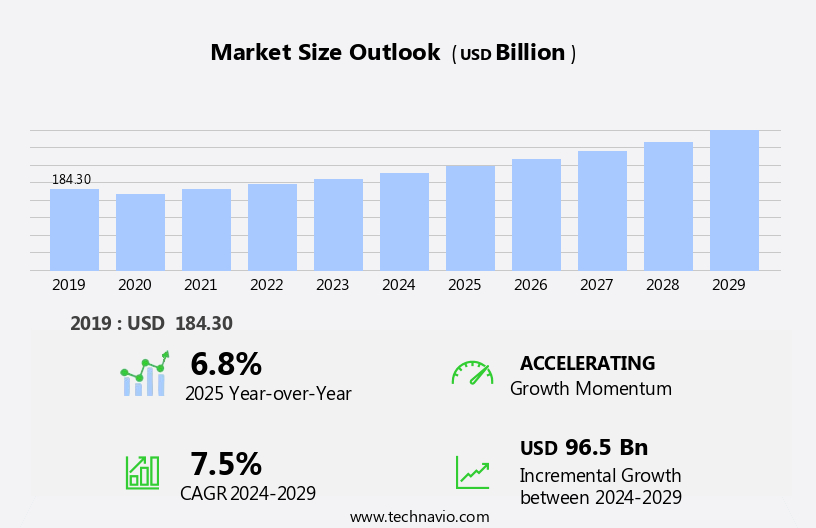 Air Freight Market Size