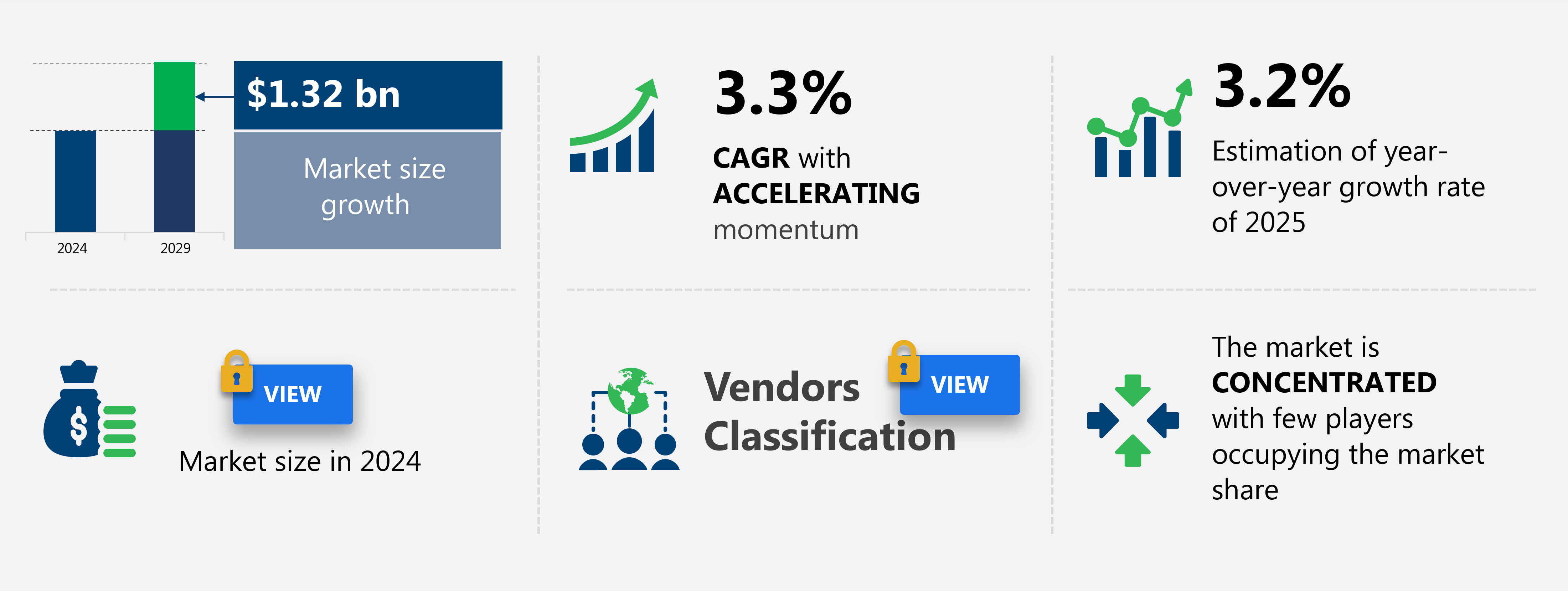 Telecom Market in Vietnam Size