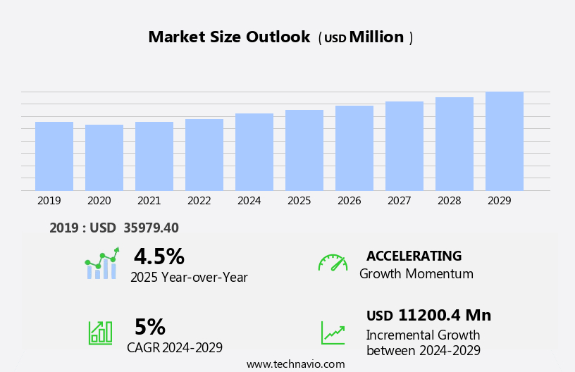 Pharmaceutical Market in Canada Size