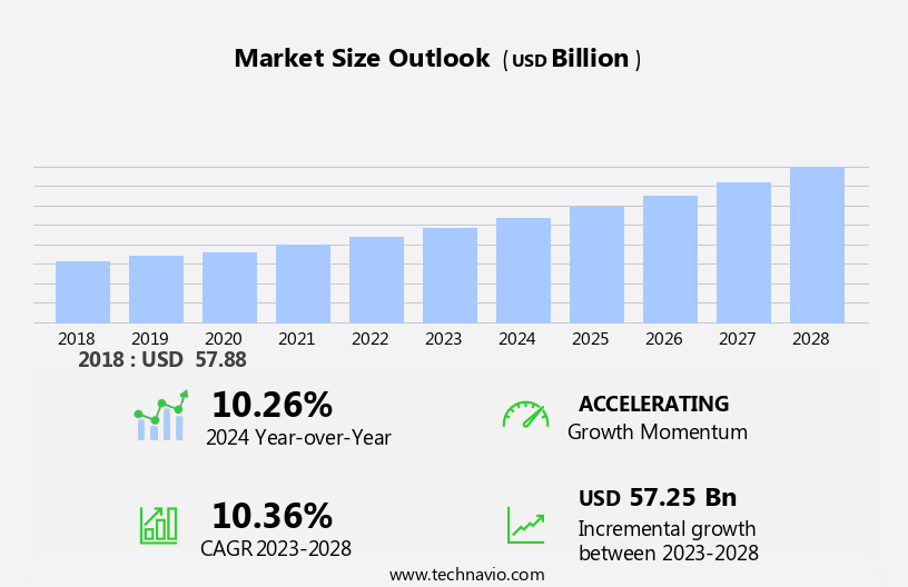 Specialty Insurance Market Size