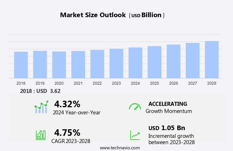 Headlight Control Module Market Size