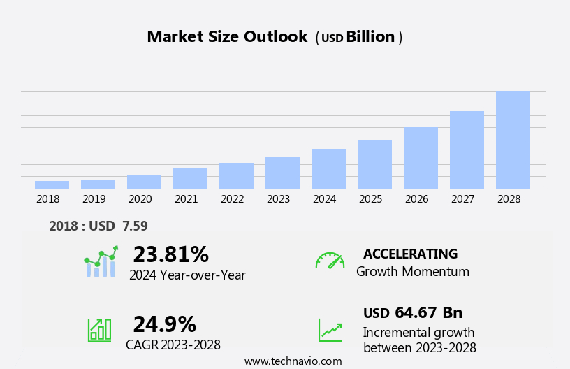 Online Medical Education Market Size