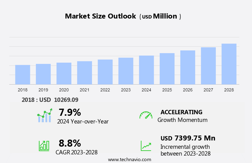 In Building Wireless Market Size