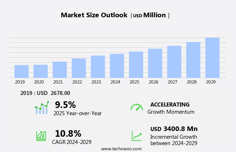 Battery Management IC Market Size