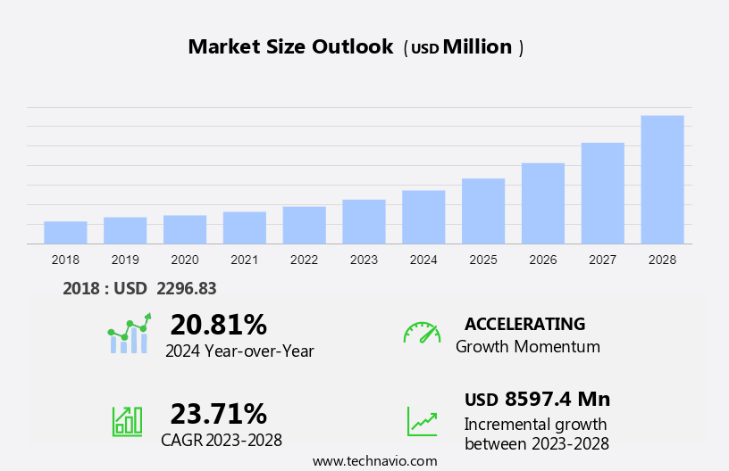 Digital Holography Market Size