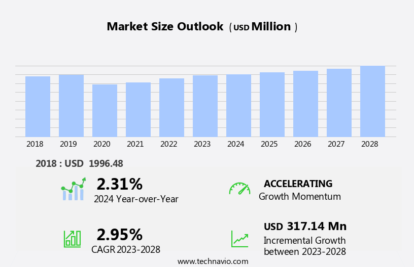 Automotive Brake Fluid Market Size