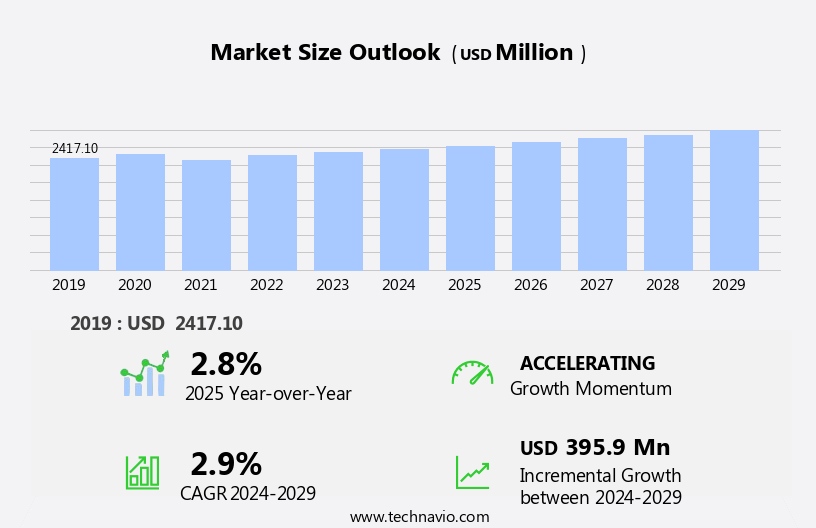 Dredger Market Size