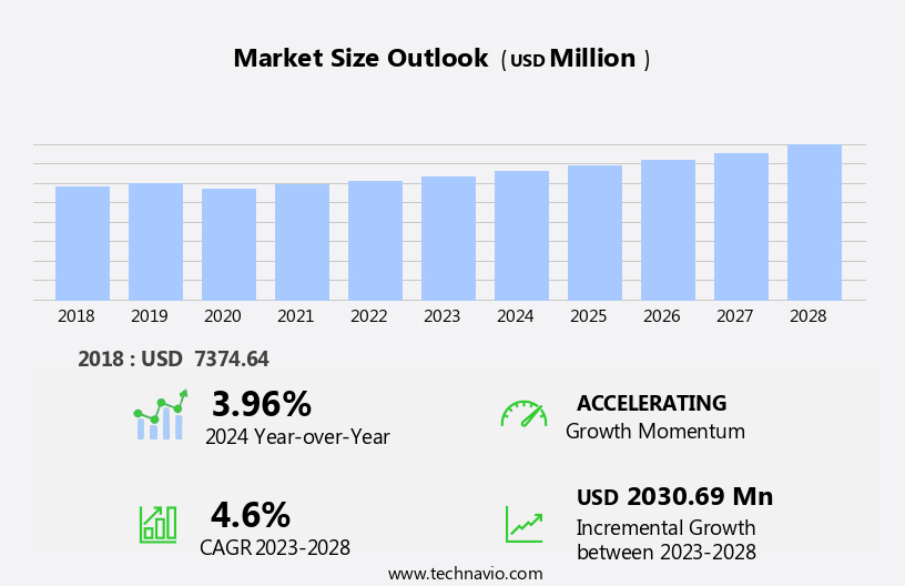 Aviation Test Equipment Market Size
