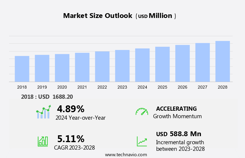 Bariatric Surgical Devices Market Size