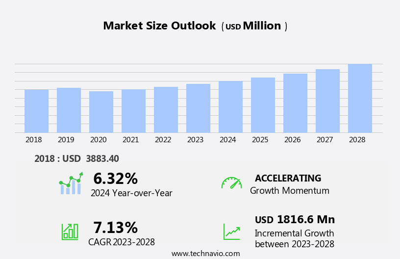 Wooden Casks Market Size