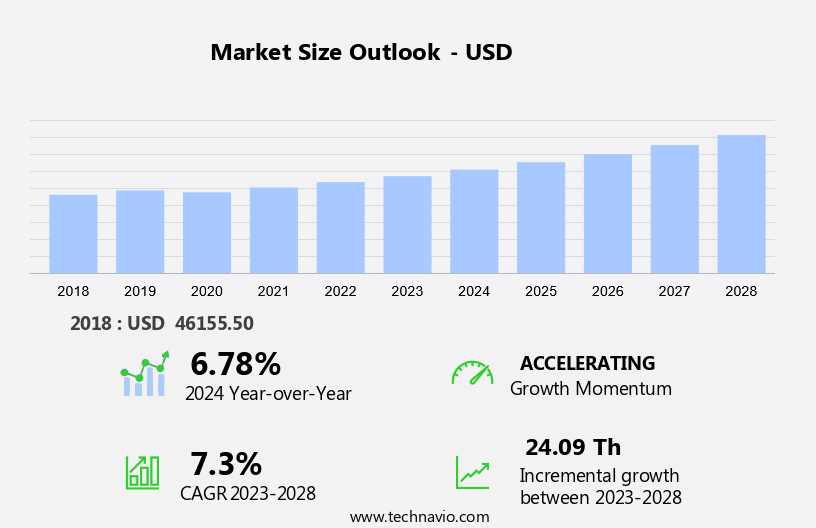 Heat Stress Meter Market Size