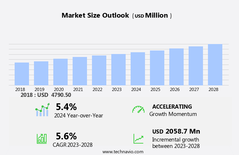 Group Purchasing Organization Service Market Size