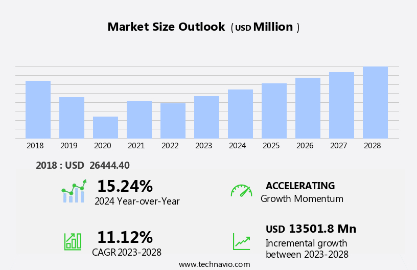 Washed Silica Sand Market Size