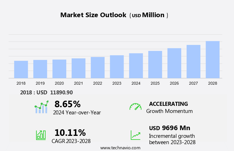 Human Immunoglobulin Market Size