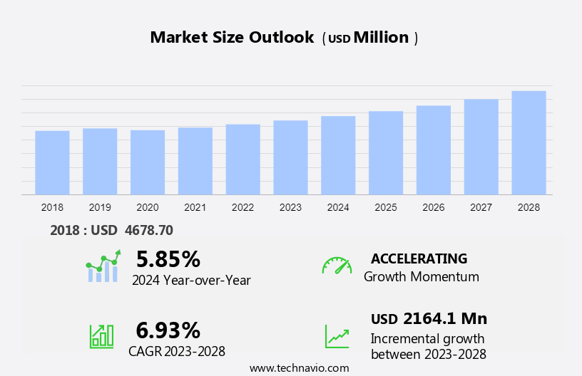 Industrial Clay Market Size